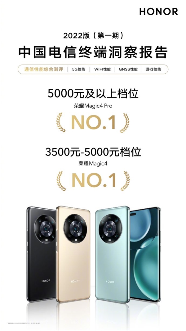 荣耀Magic4 Pro成5000元以上最强通信手机：5G、游戏全是第一